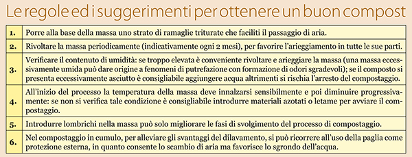 le regole ed i suggerimenti per ottenere un buon compost